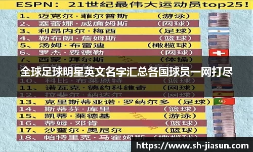 全球足球明星英文名字汇总各国球员一网打尽